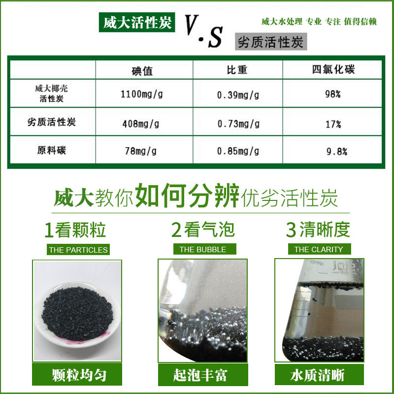 威大活性炭生產廠家生產質優椰殼活性炭對比效果明顯